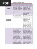 Cuadro Comparativo Procesal Penal.