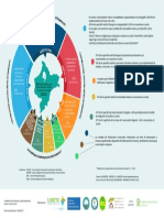 Infografia Aporte Loreto