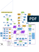 MOOC GDP Exemple de Carte Conceptuelle