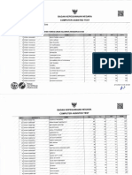 Sesi2-1581567824-HASIL SKD KAMIS 13 FEB 2020 SESI II