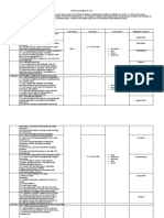 Curriculum Map in Tle 7