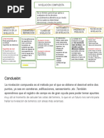 Nivelación Compuesta