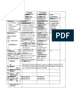 Tabla de Autoevaluacion.