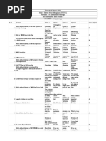 SPM MCQs - U3