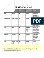 Voodoo Chart