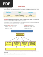 La Sílaba Quechua