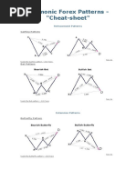 Harmonic Forex Patterns Cheat Sheet