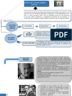 Teoria Del Intercambio Social