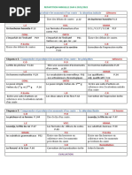 Repartition Annuelle 2am 2021-2022