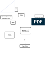 Mapa Conceptual Hidrologia