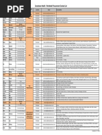 Carestream Health - Worldwide Procurement Contact List: Role Director Worldwide Purchasing