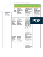 LK 2.1 Format Identifikasi Masalah No Data Observasi Identifikasi Masalah Rumusan Masalah Rencana Aksi/Solusi Keterangan