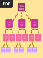 Mapa Conceptual 5