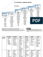 Bloom's Taxonomy: Cognitive Domain: Evaluate Create