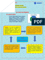 En Ciclo de Deming