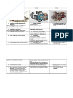 Cuadro Comparativo Reactores