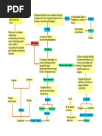 Proceso de Fabricacion de Acero