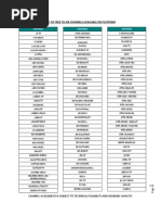 List of Free To Air Channels Available On Platform