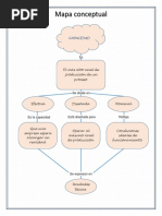 Planeacion de La Capacidad