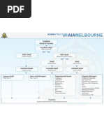 MSC Structure V2