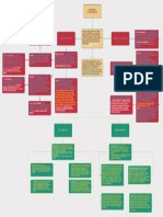 Accounting Concept Map Part 2