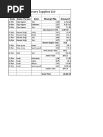 Stationary Supplies LTD: Date Sales Person Item Receipt No. Amount