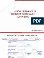 Definición y Ejemplos de Logística y Cadena de Suministro