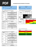 Matriz Ipevr