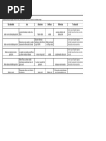 Cuadro Comparativo Rodete