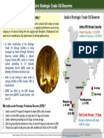 Filling Up India's Strategic Crude Oil Reserves