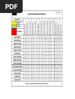 Matriz Compatibilidad Quimica