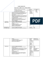 Cuadro Comparativo Cobro de Una Atencion Medica