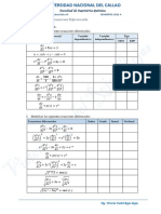 Clasificación de Ed