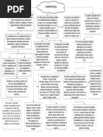 Mapa Conceptual Computación