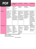 Cuadro Comparativo de La Historia de La Psicología