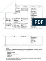 LK 2.1 - Andi Prasetyo - Alternatif Solusi