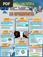 Cartel de Teoria Cognitiva y Sus Representantes