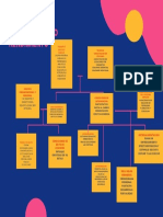 Amarillo Estrategia de SEO Mapa Mental