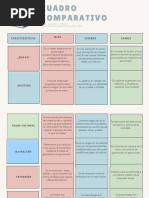 Producto Integrador, Cuadro Comparativo.