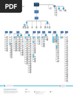 Mapa Administración Pública Nacional Gobierno de Mauricio Macri