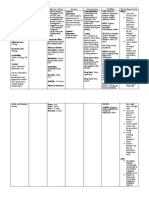 Pharmacologic Class: Contraindications: CNS: Headache, Before