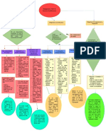 Flujograma Sobre El Proceso de Afiliación