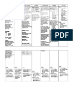 Name of Drug Classification Mechanism of Action Indication Contraindication Side Effects Nursing Responsibilities