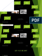 Infografia LEY 1123 DE 2007