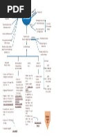 Mindmap Omnibus Law-Rini Susanty-1951013-AK-C