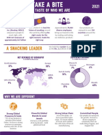 Mondelez Intl Fact Sheet