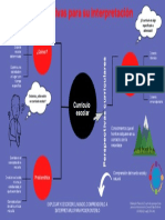 El Currículum. Perspectivas para Su Interpretación