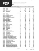 Precios y Cantidades de Recursos Requeridos Por Tipo: Fecha