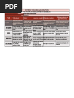 Criterios y Escala de Valoración TIGRE