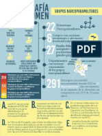 Infografías Resumen 1